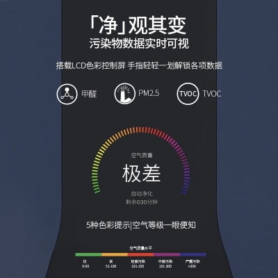 3M 空氣凈化器KJ800F除霧霾PM2.5甲醛家庭辦公適用智能WIFI款 WH珍珠白